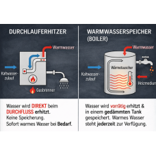 Priechodný ohrievač alebo bojler – čo sa oplatí práve vám?